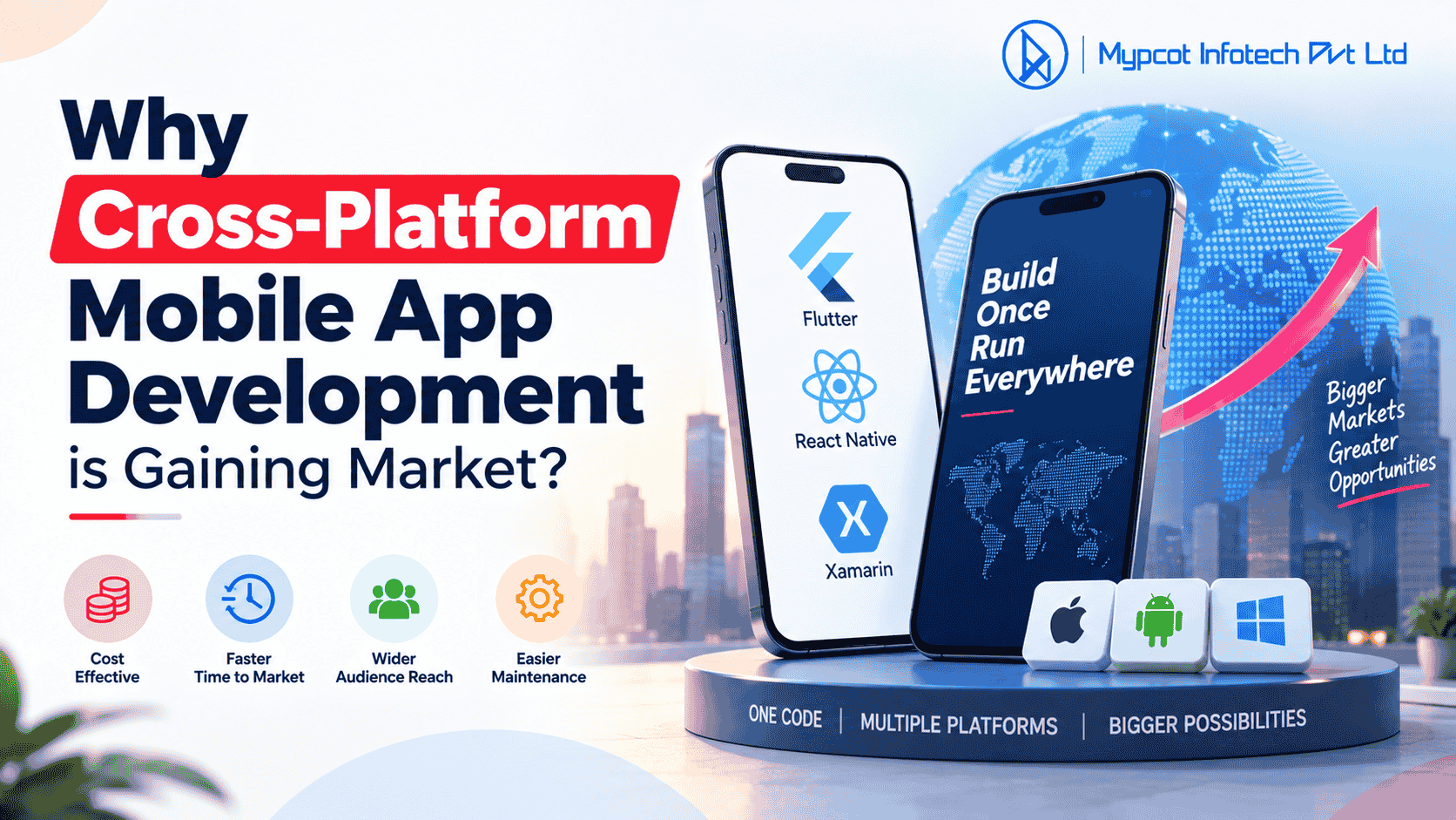 Why Cross-Platform Mobile App Development is Gaining Market?