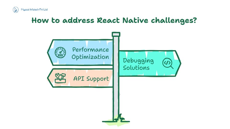 challenges of react native & how mypcot solves them
