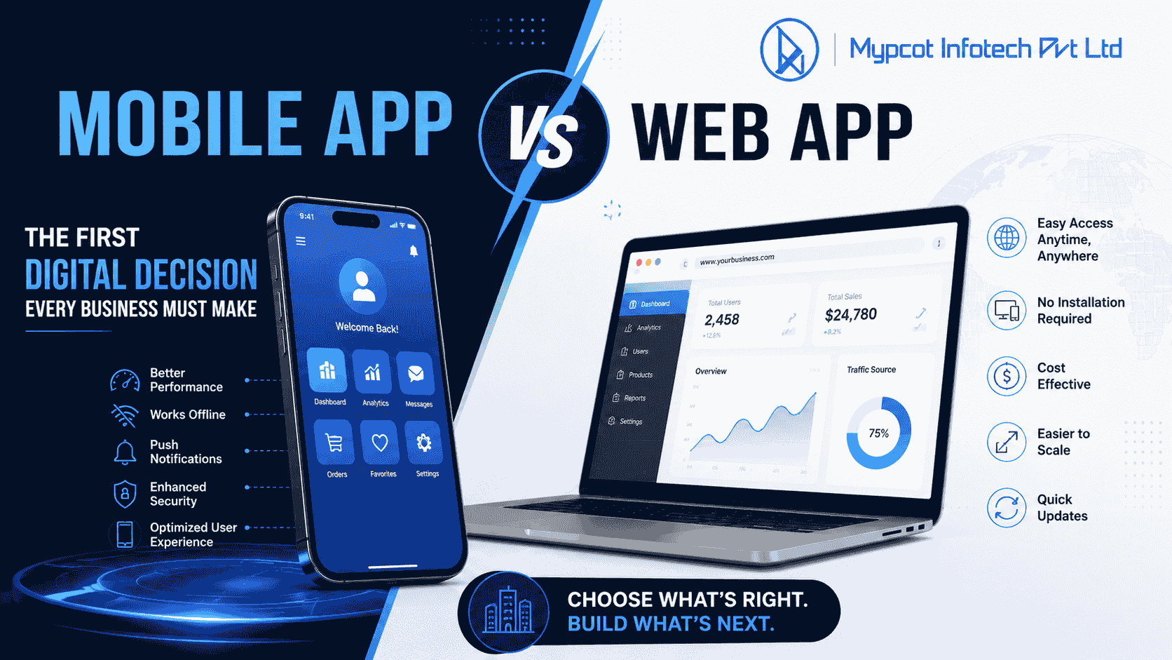 Mobile App vs Web App The First Digital Decision Every Business Must Make